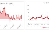 套期保值通俗解释举例（外汇套期保值是利好还是利空）