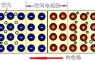 太阳能电池是什么（太阳能电池有哪些用法）