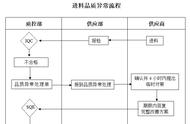 物料不良原因及改善（物料不良问题最好的解决办法）