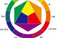 36色相环颜色调色表（24色相环图及调色步骤）