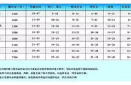 18.44是多少匹（18.44公斤是多少斤）