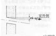 二手变频空调安装步骤（二手空调安装步骤）