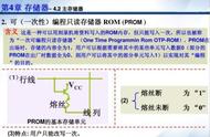 目前使用的微型计算机逻辑元件是（微型计算机使用的主要逻辑元件是）