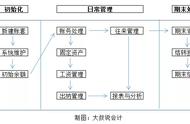 金蝶标准版辅助核算为什么改不了（金蝶项目辅助核算设置怎么删除）