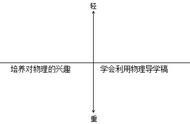 物理教学培养学生的五大能力（物理课程要培养的学生核心素养）