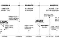 智慧城市的概念和发展现状（智慧城市飞速发展前景）