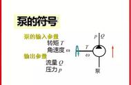 液压马达是由液压泵驱动的吗（液压泵和液压马达各自的作用）