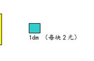 知道面积怎么算周长（只有面积如何算出周长）