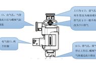 刹车电磁阀从下面漏气怎么回事（刹车急流阀漏气是什么原因）
