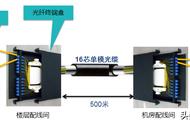 光纤头怎么拔下来（光纤头蓝外壳怎么拔下来）