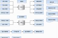 erp系统仓库操作（仓库erp系统的使用）