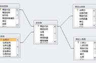 access数据库是由哪几个对象组成（access数据库的对象是哪三个）