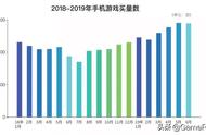 大圣轮回后期怎样快点升级（新版大圣轮回怎么十天升到300级）