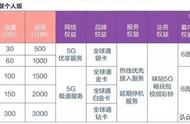 买5g手机可以不用5g网络吗（新买的5g手机有必要关闭5g网络吗）