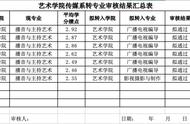 后悔学播音主持（为什么高中不建议学播音主持）