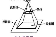 新手学看钢结构图纸（学看钢结构图纸的最快方法）