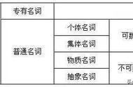 副词的类别和各类用法（副词大全及用法归纳）