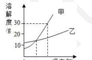 98%硫酸稀释到20%（百分之98硫酸怎么稀释到百分之50）