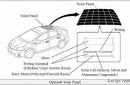 车顶安装太阳能板的好处与坏处（电动车顶安装太阳能板可以吗）