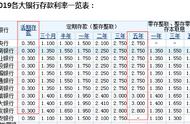 农行五万活期一年有多少利息