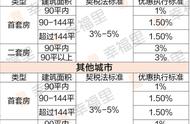 二套房契税征收标准（二套房契税征收标准2021上海）