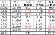 实验中学2019七年级期末成绩单（三中2019年七年级期末成绩排名）