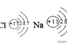 氯化钠制取氧气的符号表达式（实验室制取氧气的三种符号表达式）