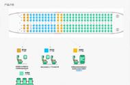 飞机29排座最佳座位图（飞机座位最佳是第几排）