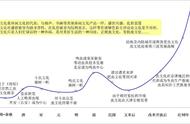 什么情况下会长出阴虫（有阴虫怎么根除）