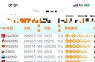 qq等级对照表（全国qq等级第一名账号）