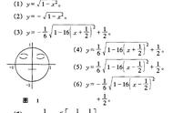 数学公式头像怎么做（怎么做有数学公式的照片）