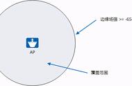 什么叫wifi覆盖范围（wifi覆盖范围看哪个参数）