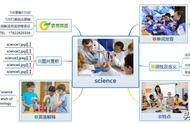 科学英语单词怎么念（科学的英语怎么念的）