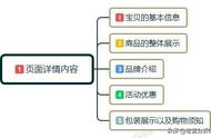 淘宝详情页设计技巧（淘宝详情页设计详细步骤）