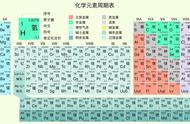 铁原子的排布示意图（铁原子的电子排布图怎么写）