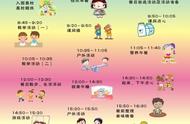 幼儿园开学大班第一天要怎么做（大班新生幼儿园入园第一天怎么做）