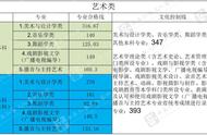 文化课学得好有什么用（大学文化课包括什么）