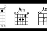 吉他c调和弦图片（七个和弦顺口溜）