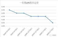 lpr浮动利率书写方式（lpr浮动利息）