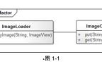 面向对象设计原则大全（简述面向对象的设计原则）