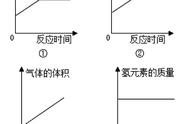 so4会与谁产生沉淀