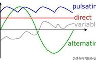 交流电频率的区别（交流电电压和频率是什么关系）