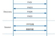 pppoe认证路由器（pppoe认证路由器怎么连接互联网）