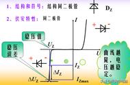 稳压二极管基础知识详解（稳压二极管工作原理及主要参数）