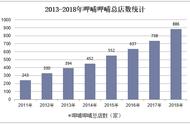 呷哺呷哺全国分布图（呷哺呷哺在全国的门店数量）