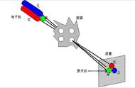 电视是什么年代发明的（电视是谁发明的是哪一年）