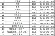 国家最新禁止养龟目录（中国禁止养什么龟名单）