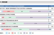 调查问卷范文（一份完整调查问卷范文）