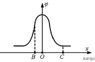 斜率等于零能证明什么（怎么证明斜率相乘等于负一）