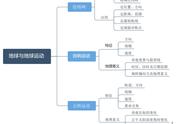 地球的公转和自转意义（地球自转和公转的特点和意义）